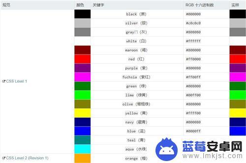 明日方舟标签变颜色怎么办 明日方舟个性签名颜色教程