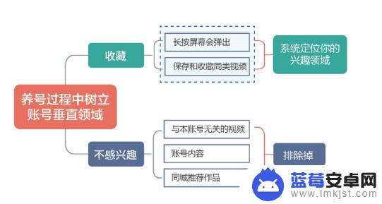 抖音隐身多久可以看(抖音隐身特效)