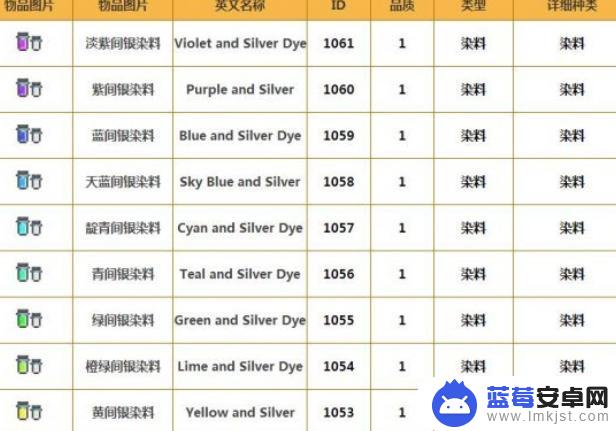 神圣染料泰拉瑞亚 泰拉瑞亚染料怎么合成