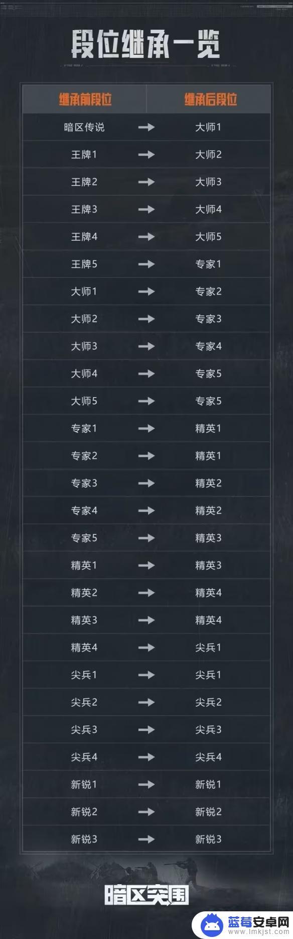 暗区突围s5赛季结束时间 S5赛季结束时间点