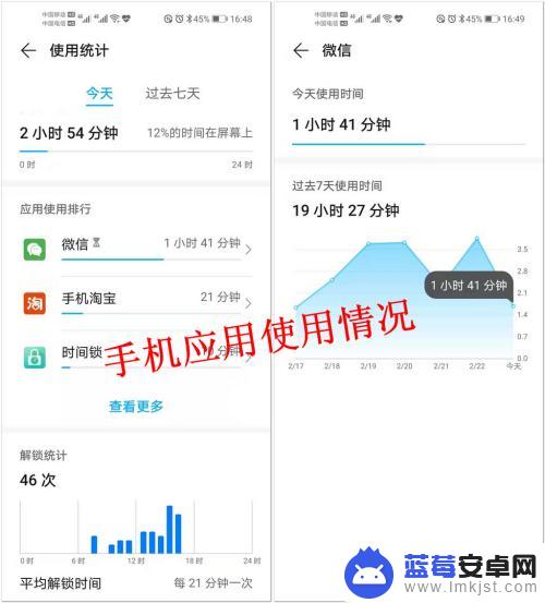 手机如何设定app的使用 如何在华为手机上控制应用的使用时间