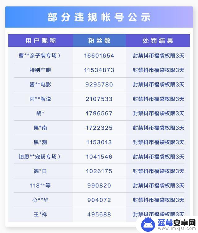 抖音收到的抖币怎么换现金(抖音收到的抖币怎么换现金了)