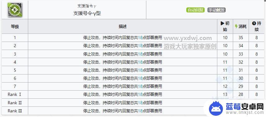 明日方舟 风投体系 明日方舟风投体系介绍