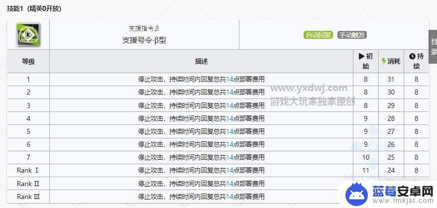 明日方舟 风投体系 明日方舟风投体系介绍