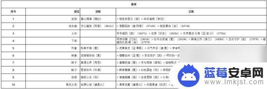 奇迹暖暖深雪密林梅花小鹿搭配攻略 奇迹暖暖深雪密林第二天搭配攻略