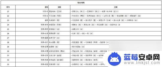 奇迹暖暖深雪密林梅花小鹿搭配攻略 奇迹暖暖深雪密林第二天搭配攻略