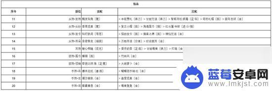 奇迹暖暖深雪密林梅花小鹿搭配攻略 奇迹暖暖深雪密林第二天搭配攻略