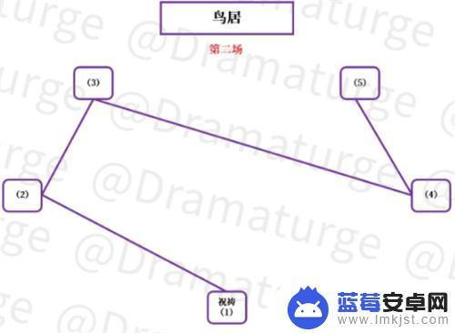 原神怎么去找影 原神神樱大祓影向祓行任务攻略花散里位置