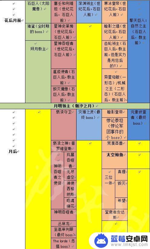 泰拉瑞亚生存开局怎么玩 泰拉瑞亚游戏boss有哪些