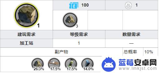 明日方舟固源岩哪个图掉的多 《明日方舟》固源岩掉落关卡推荐