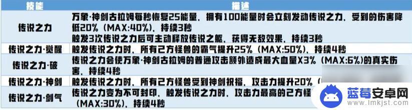 超进化物语2剑主基因 超进化物语2剑主攻略技巧分享