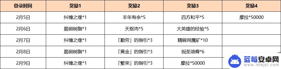 原神海灯节礼物 原神虹彩华章海灯节答谢活动奖励