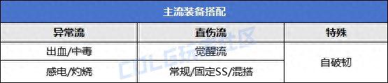 DNF属性触发一站式教学，精准异抗属性堆叠指南