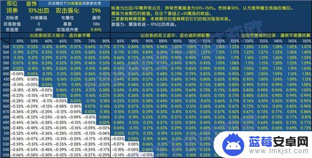 DNF属性触发一站式教学，精准异抗属性堆叠指南