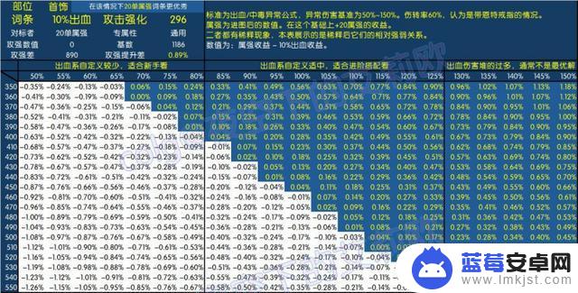 DNF属性触发一站式教学，精准异抗属性堆叠指南