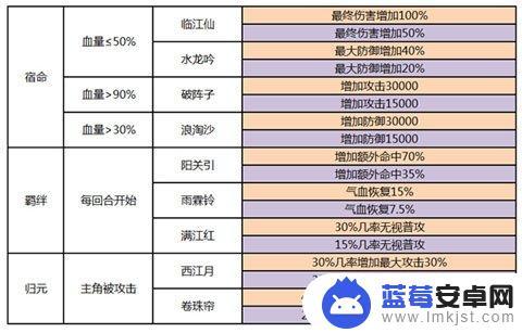 熹妃传怎么选心法 熹妃传心法升级指南