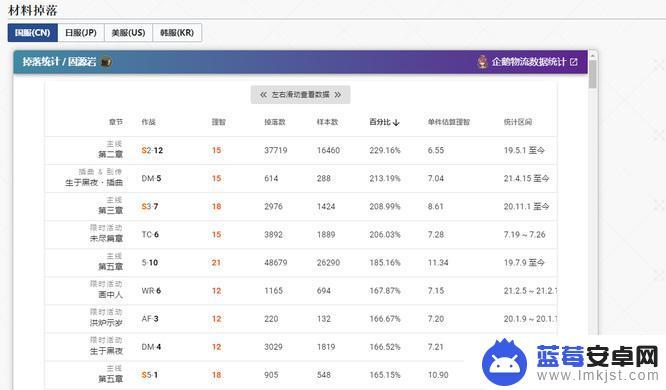 明日方舟哪关刷固源岩 明日方舟固源岩哪关掉率最高