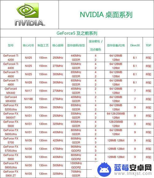 手机怎么查询显卡型号 手机gpu型号查询方法