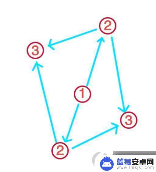 原神神樱大祓元素石礁解密 《原神》神樱大祓神里屋敷解密图文教程分享