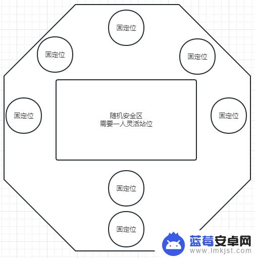 阿尓卡迪亚 《命运方舟》乐园之门阿尔卡迪亚圣域BOSS战攻略