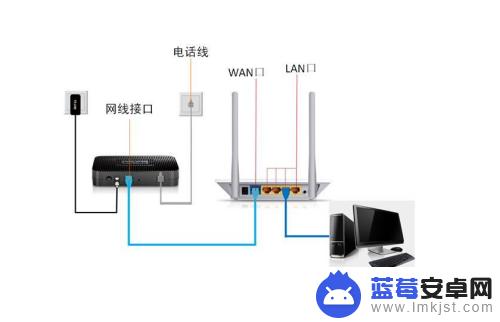 新路由器怎么用手机安装和设置 路由器手机设置教程