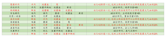 射雕加强版攻略 《射雕》战力提升12种方式总结