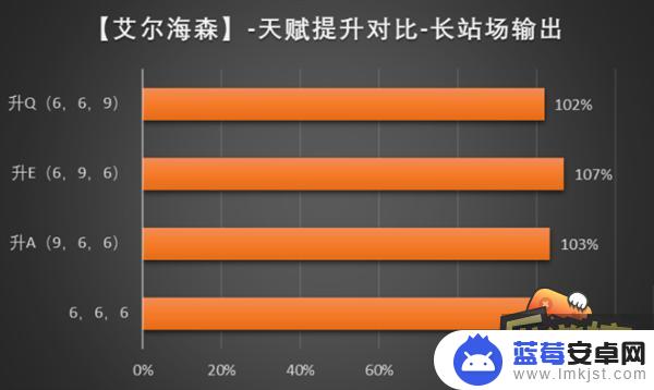 原神海森圣遗物搭配 艾尔海森圣遗物搭配推荐