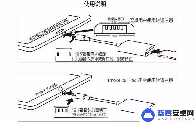 苹果手机读cf卡 CF卡直接读取苹果手机