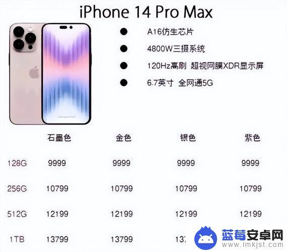 iphone14max和15max的区别 15 Pro Max和14 Pro Max的摄像头有何不同