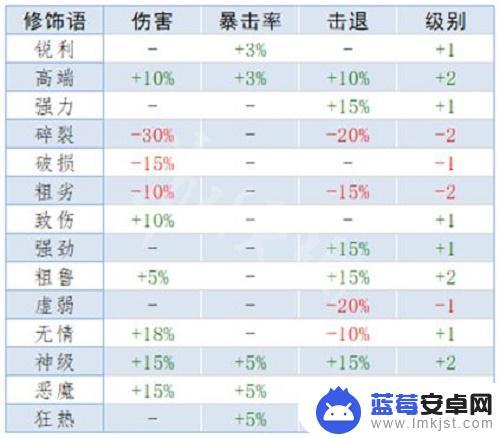 泰拉瑞亚属性 《泰拉瑞亚》重铸词条属性解析