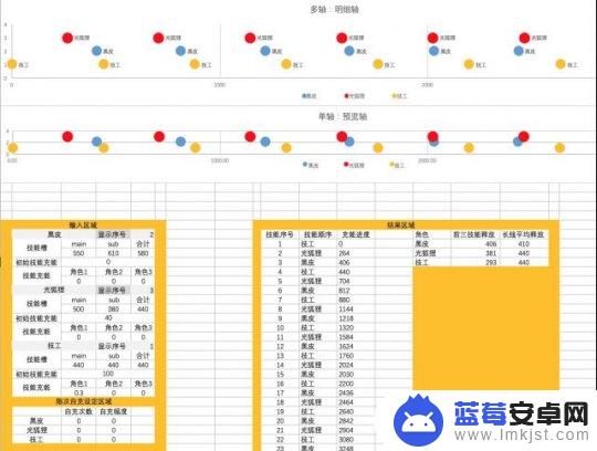 世界弹射物语怎么清除队伍 用时间轴调整队伍阵容