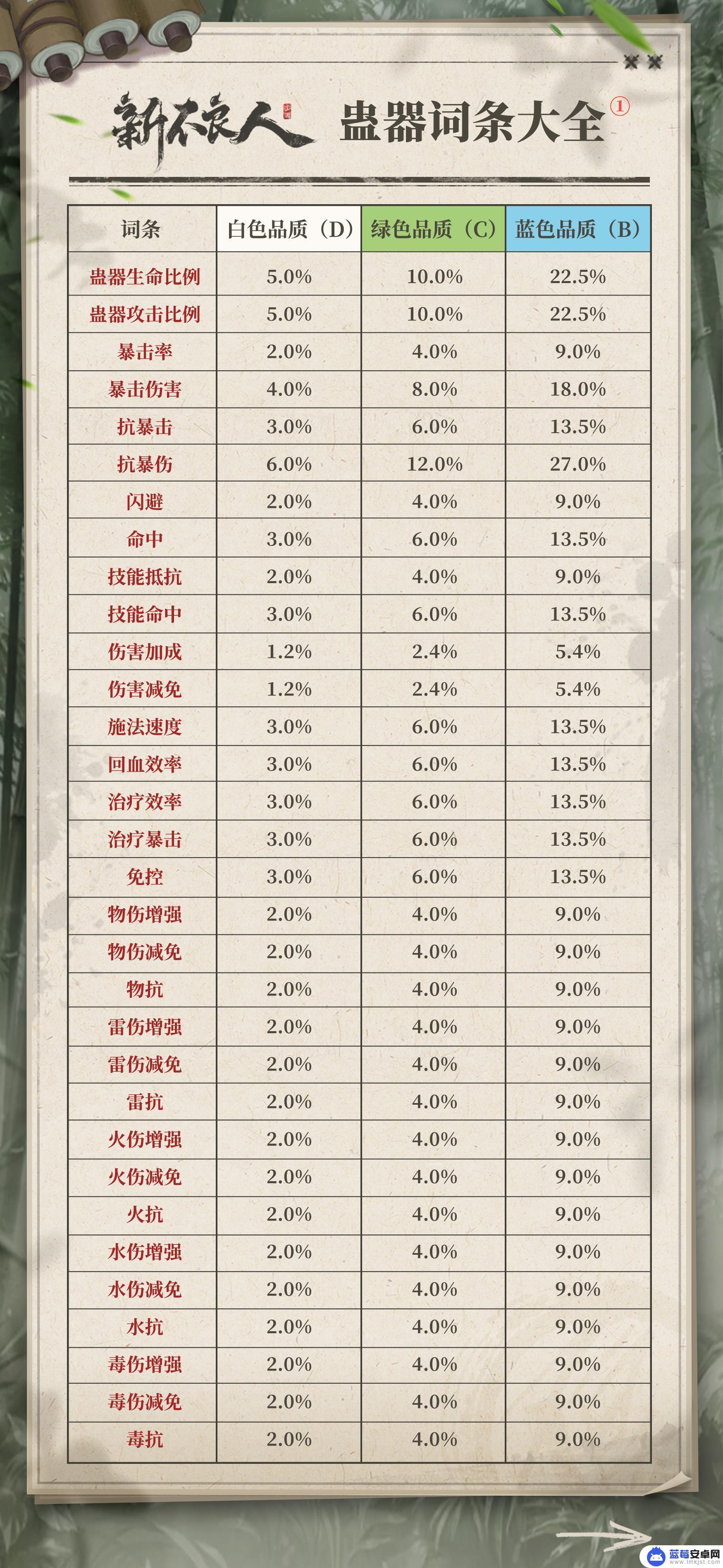 新不良人怎么查看蛊器信息 新不良人蛊器介绍