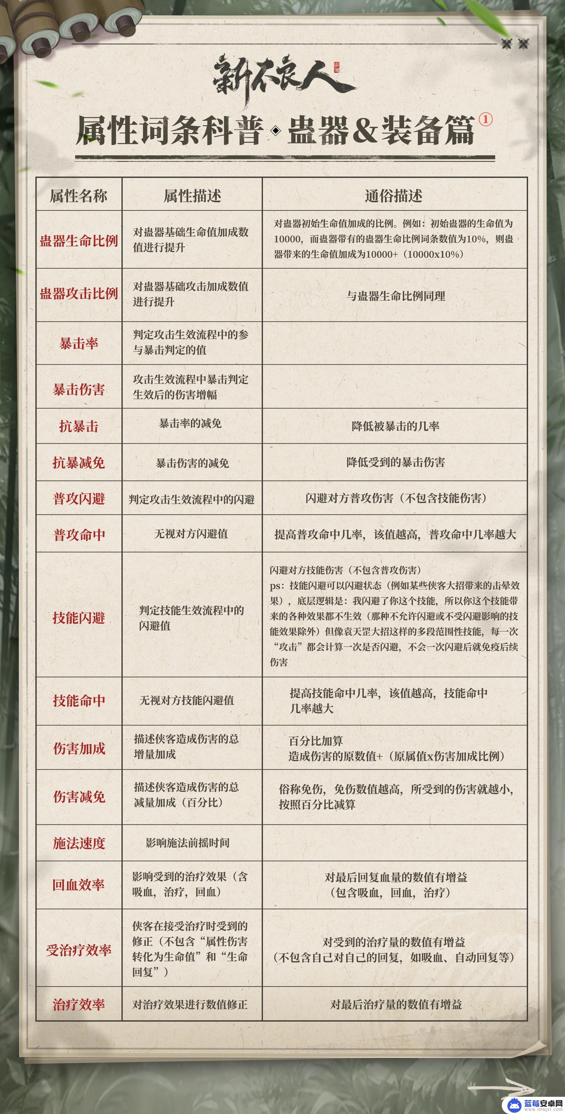 新不良人怎么查看蛊器信息 新不良人蛊器介绍