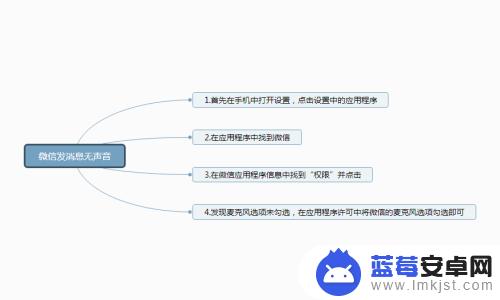 手机听筒正常,微信语音没声音 微信语音发送后没有声音怎么调整