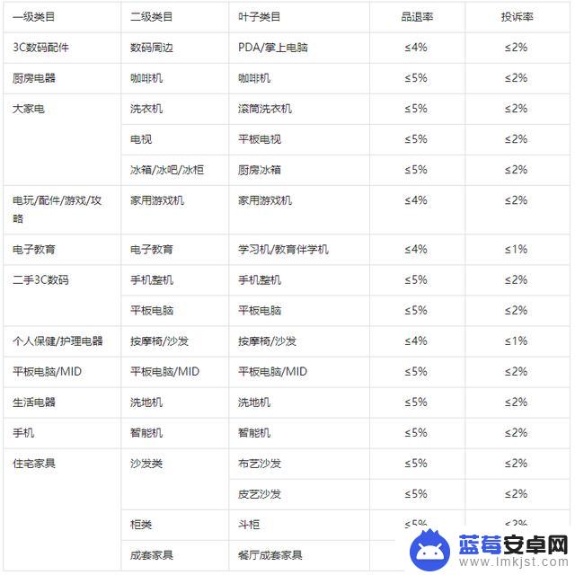 抖音奖品怎么删除(抖音奖品怎么删除掉)