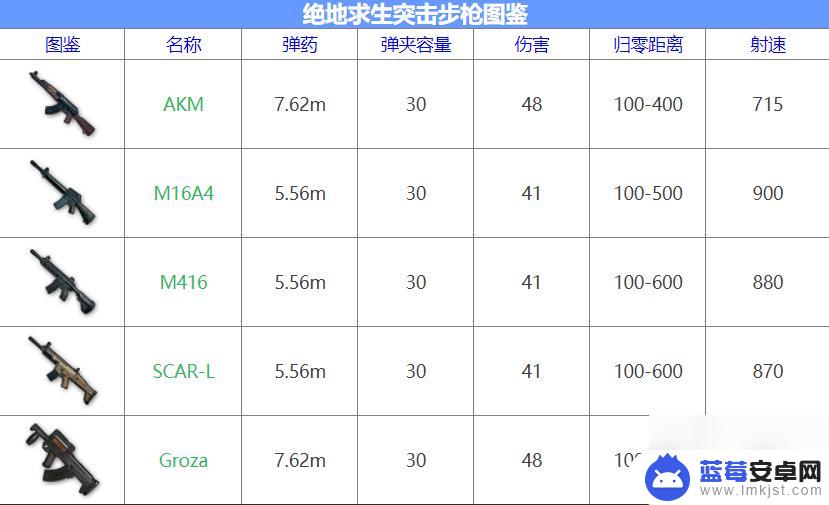 僵尸绝地求生怎么7个人玩 绝地求生僵尸模式怎么获胜