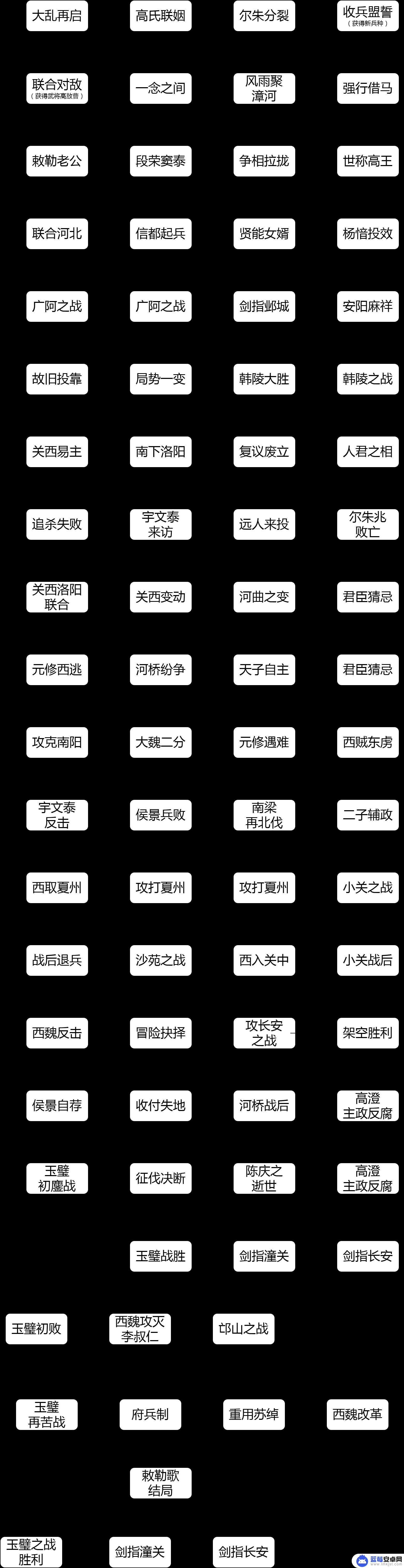 无悔华夏怎么云存档 无悔华夏神武克难全结局通关攻略