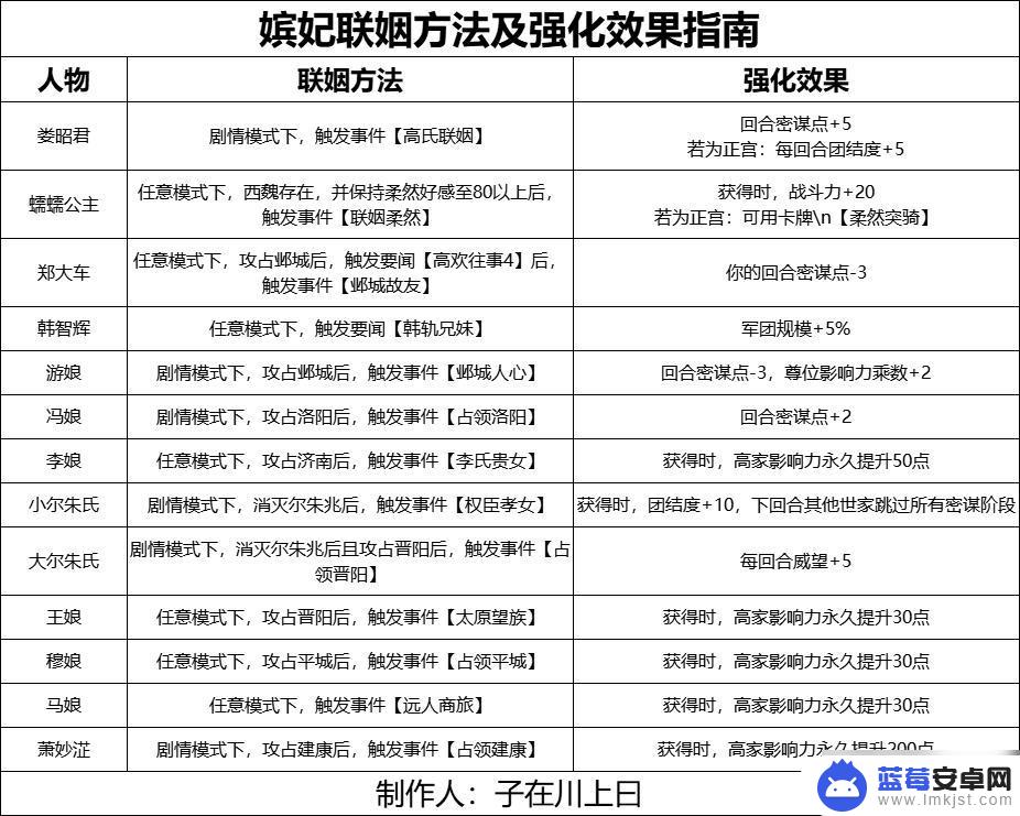 无悔华夏怎么云存档 无悔华夏神武克难全结局通关攻略