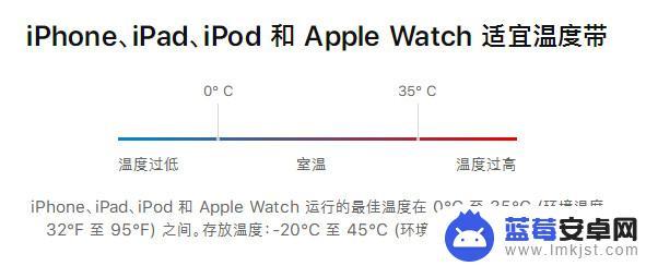 苹果手机只能充80%的电是怎么回事 如何解决 iPhone 充电停在 80% 的问题