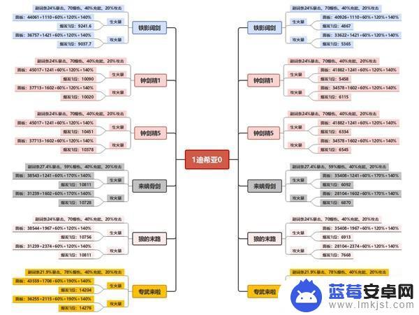 迪希雅原神武器圣遗物 原神迪奇亚武器圣遗物搭配攻略