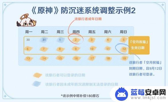 原神防沉迷更新成什么样了 未成年人防沉迷调整规则的补偿方式