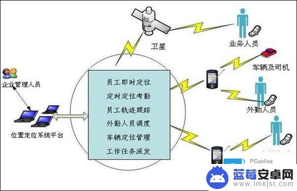 如何通过手机追踪别人位置 通过手机号码定位追踪对方手机位置的方法