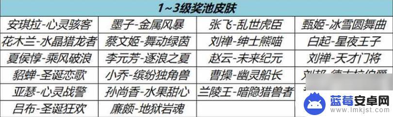 王者荣耀流光耀时活动哪个皮肤好 王者荣耀流光耀时史诗皮肤有哪些