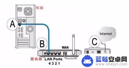 手机怎么设置新买的路由器 用手机如何配置新路由器的网络设置