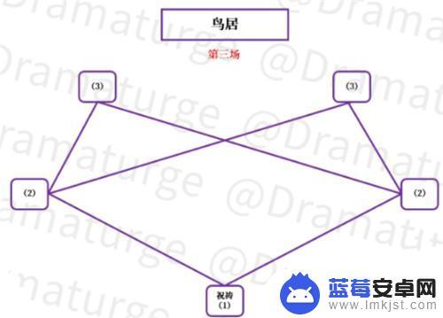 原神花散里祓行 原神神樱大祓影向祓行任务花散里隐藏任务攻略