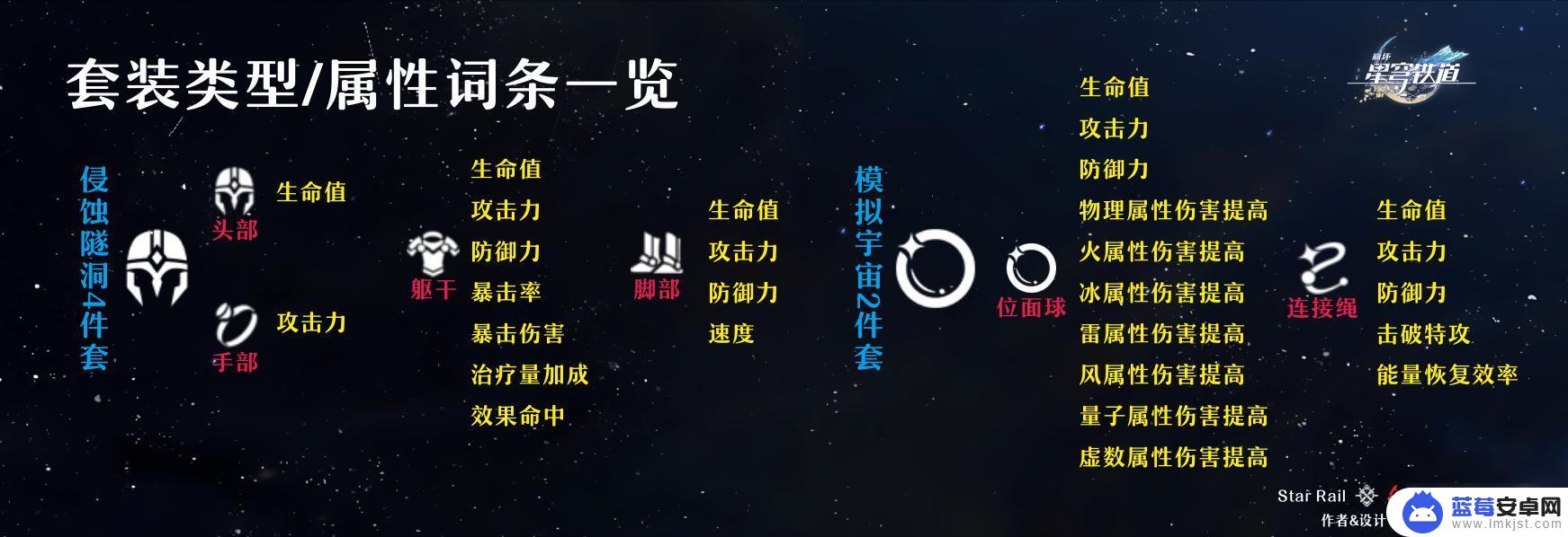 崩坏星穹铁道八成新的热动力矿镐有什么用 崩坏星穹铁道遗器词条搭配指南