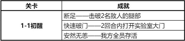 钢岚精英战役怎么解锁 钢岚精英战役第一章全成就