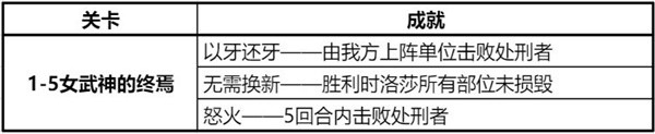 钢岚精英战役怎么解锁 钢岚精英战役第一章全成就