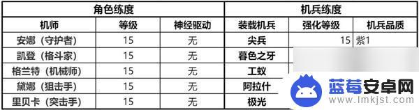 钢岚精英战役怎么解锁 钢岚精英战役第一章全成就