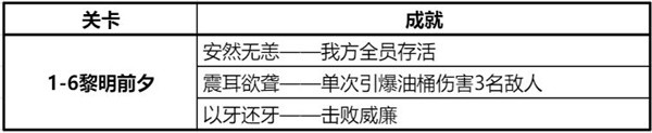 钢岚精英战役怎么解锁 钢岚精英战役第一章全成就